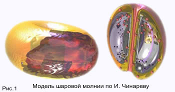 Модель шаровой молнии И. Чинарева.