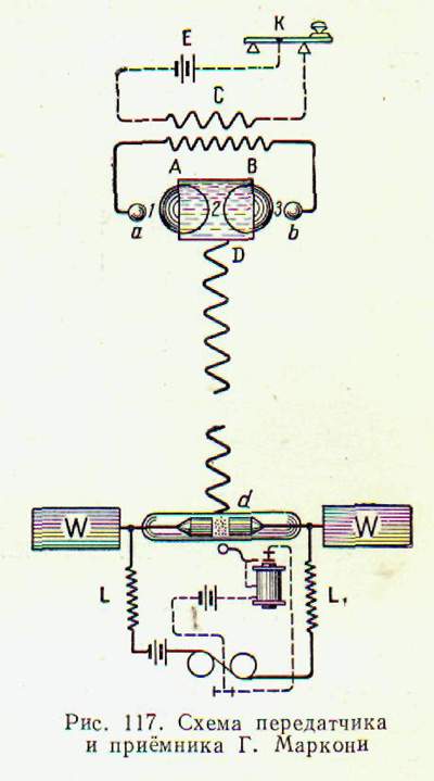 Схема передатчика и приемника Г. Маркони.><p align=